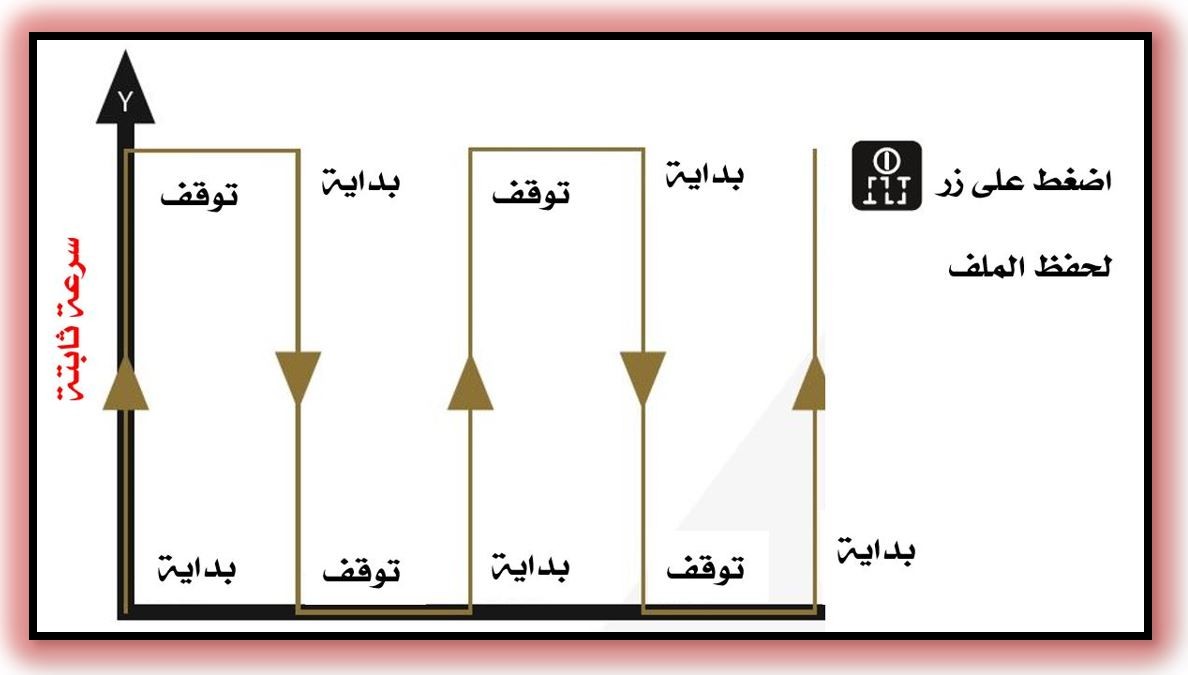 اضغط على الصورة لعرض أكبر.   الإسم:	lorenz_track_scan2.JPG  مشاهدات:	0  الحجم:	71.0 كيلوبايت  الهوية:	868003