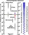 اضغط على الصورة لعرض أكبر. 

الإسم:	electromagnetics&amp;amp;#1.jpg 
مشاهدات:	212 
الحجم:	31.4 كيلوبايت 
الهوية:	717891